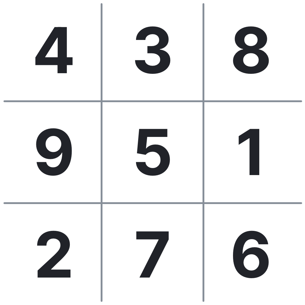 3x3 grid of the digits 1-9 arranged such that all lines add up to 15