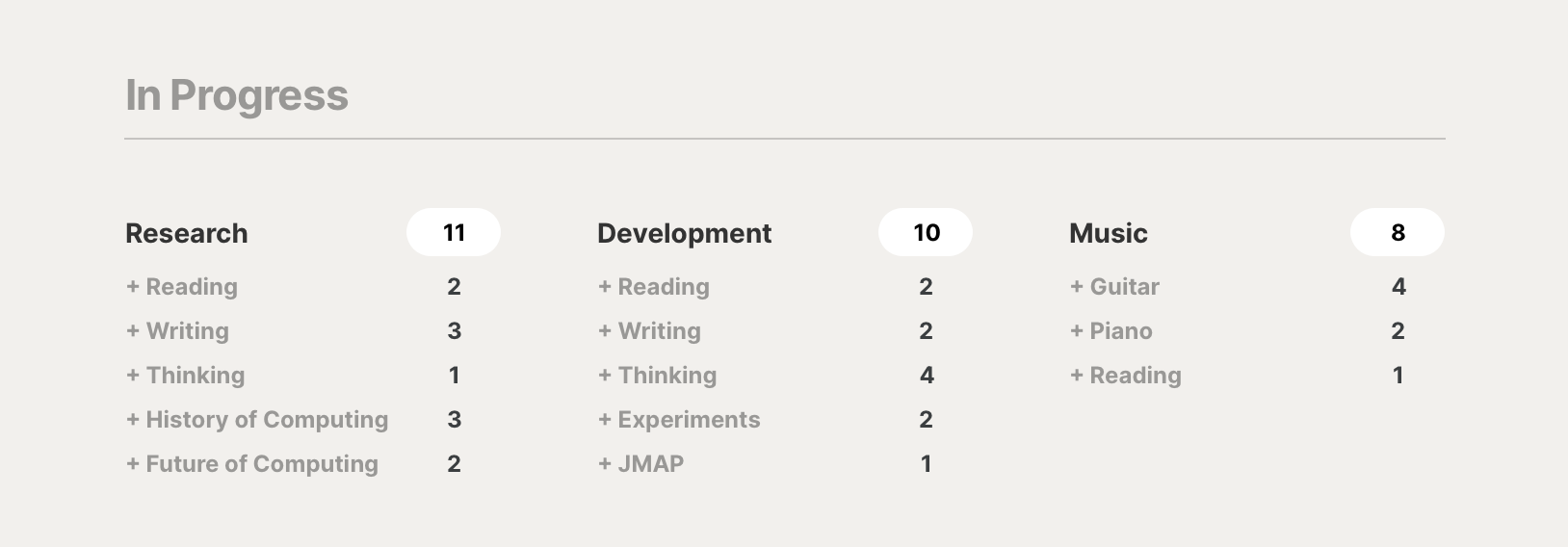 A references cloud of things in In Progress, with columns containing deeper cross-references.