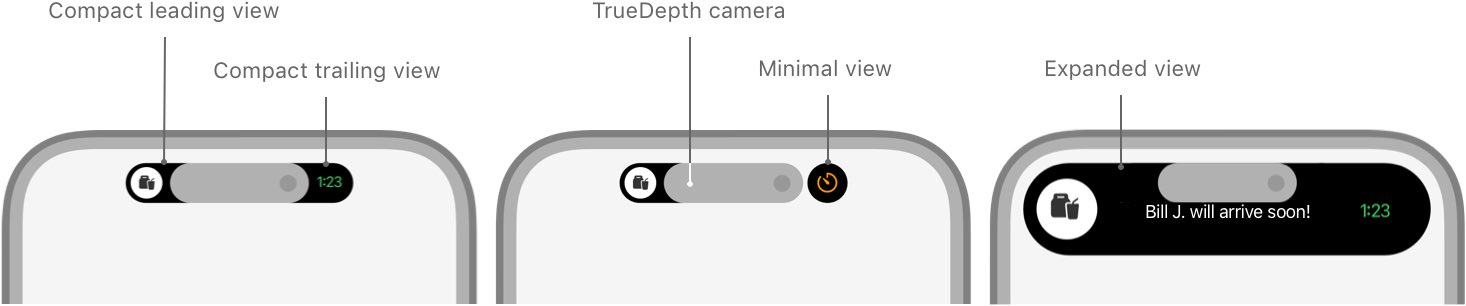 Diagram showing available view sizes for interface elements around the Dynamic Island.