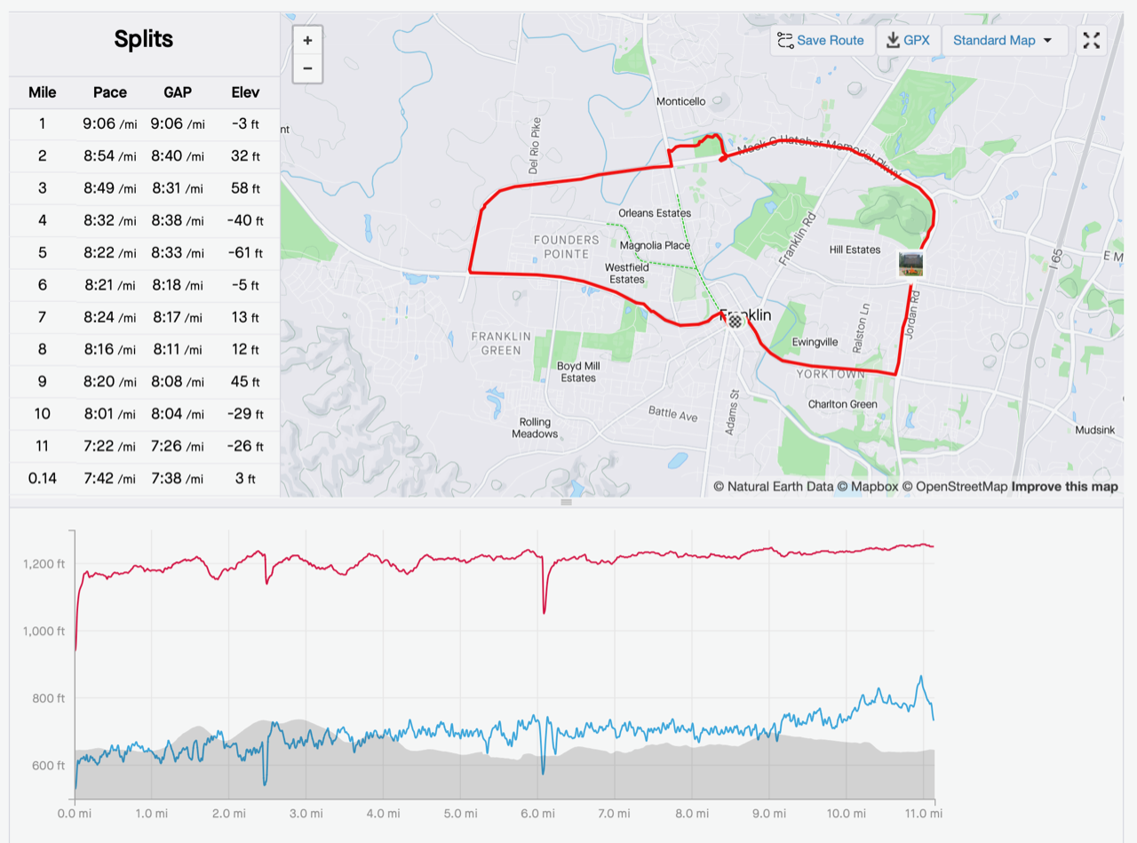 A summary of Colin's recent run shown in a table on the left, a map on the right, and a timeline on the bottom.